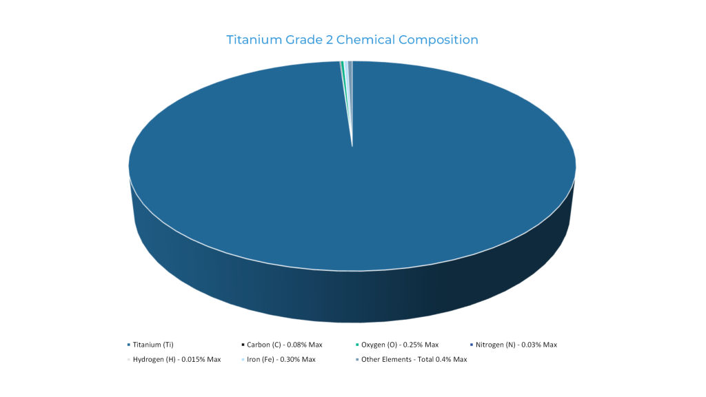 a chemical composition image of titanium grade 2 material