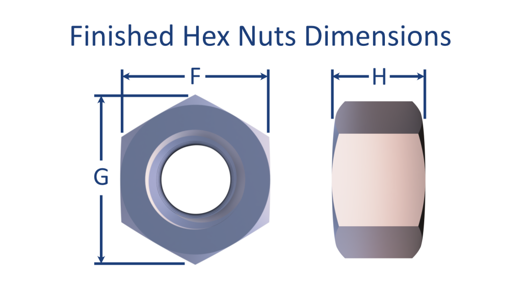 An orthographic dimensioning picture of a finished hex nut