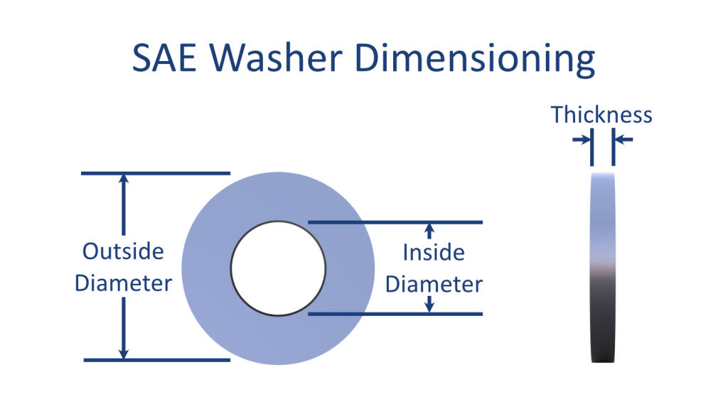 An orthographic dimensioning picture of an SAE washer