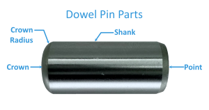 A picture of a dowel pin with its parts