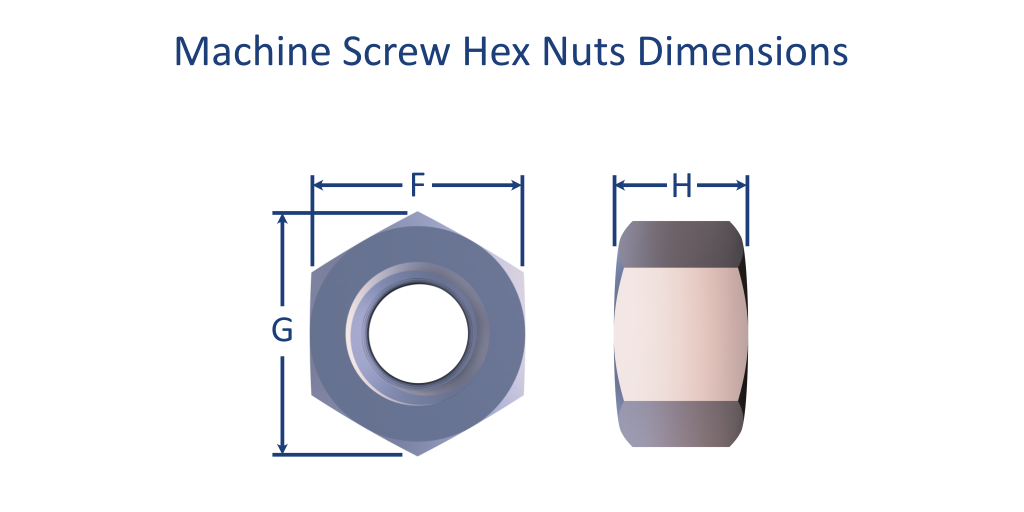 A Profile Picture of a machine screw hex nut